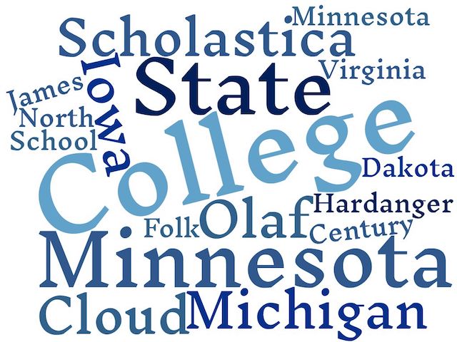 Scholarship Word Cloud 2020
